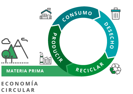 Economia_circular